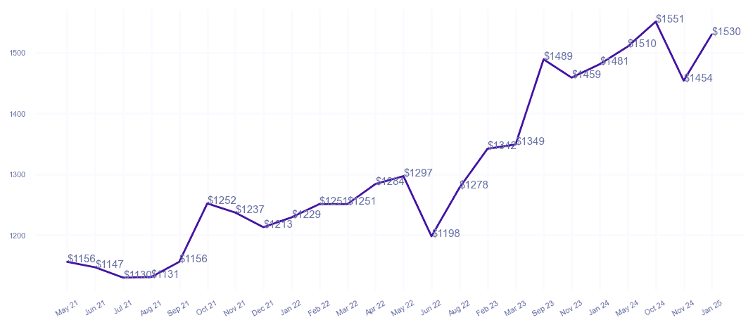chart_img