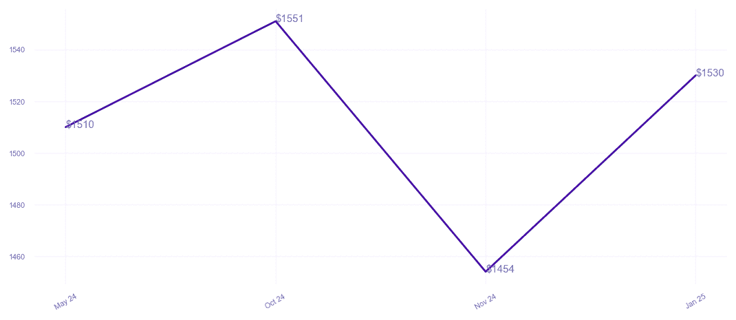 chart_img