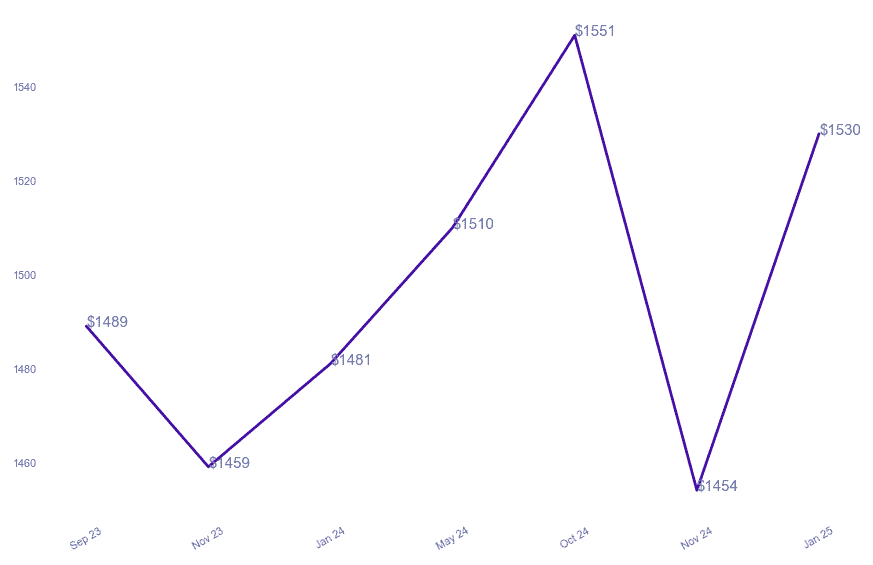 chart_img