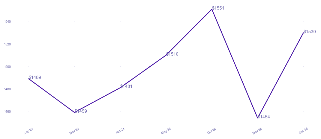 chart_img
