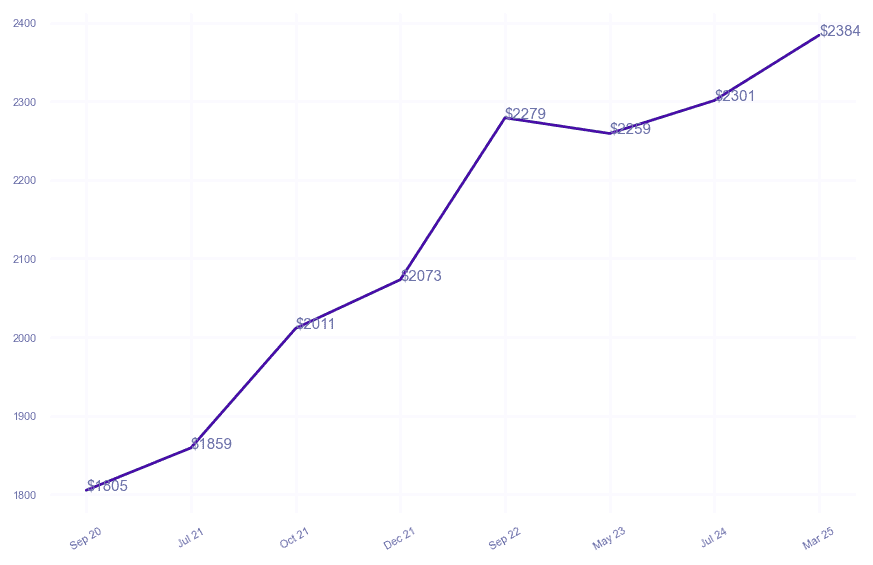 chart_img