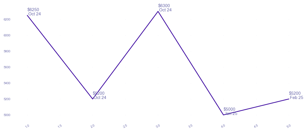 chart_img