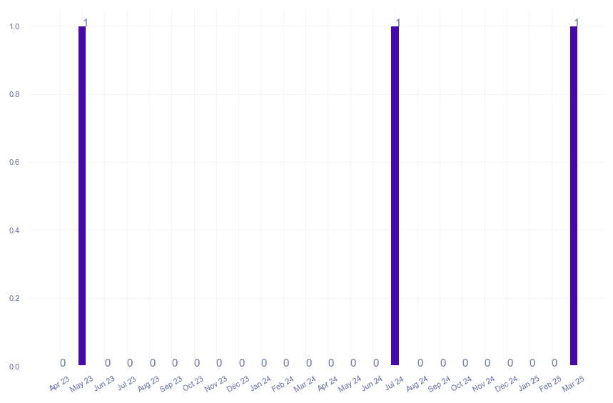 value_img