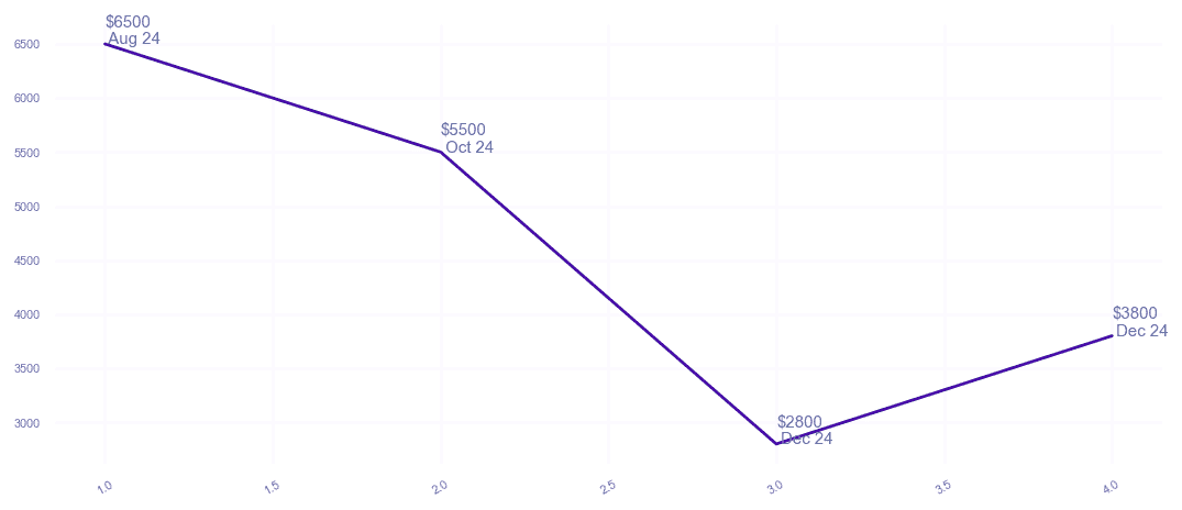 chart_img