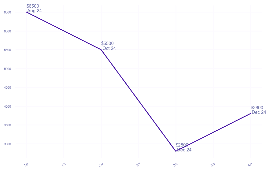 chart_img