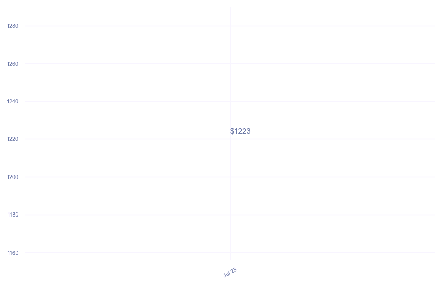 chart_img