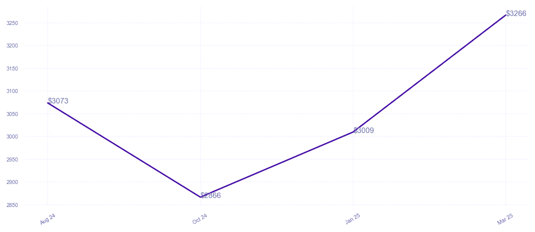 chart_img