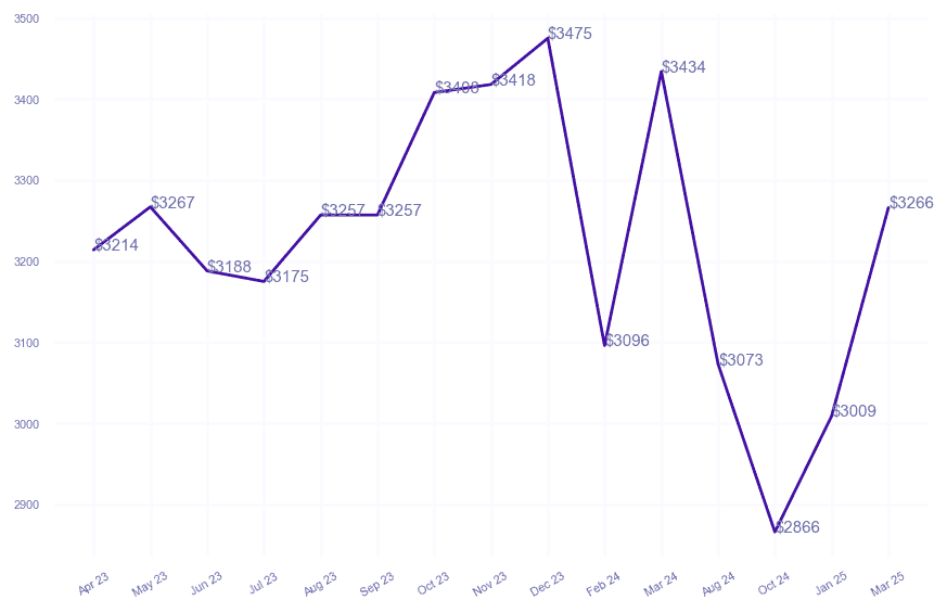 chart_img