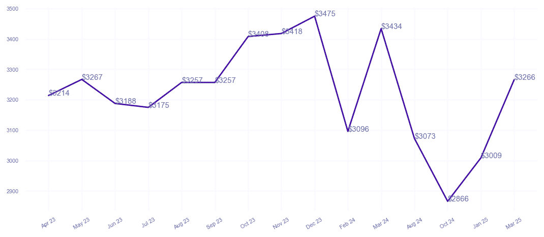 chart_img
