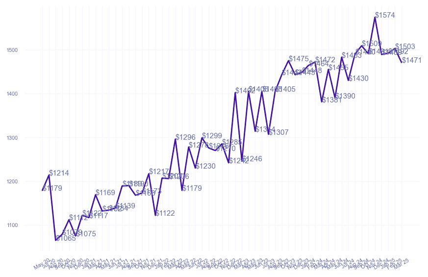 chart_img