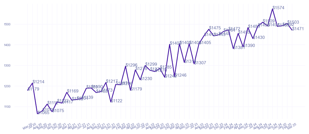chart_img