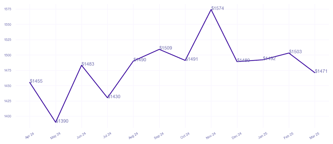 chart_img