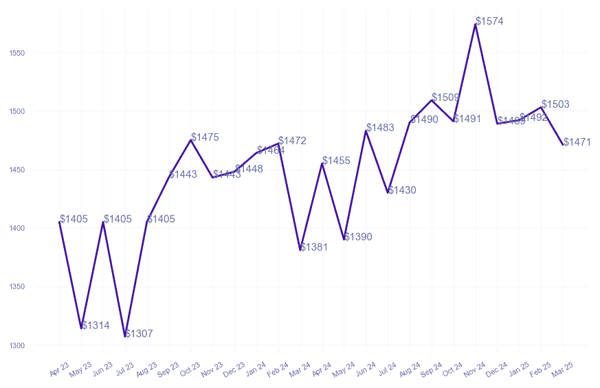 chart_img