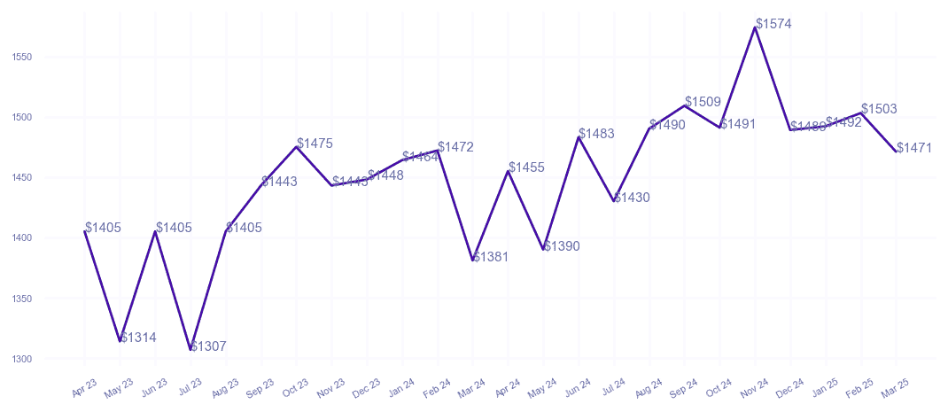 chart_img