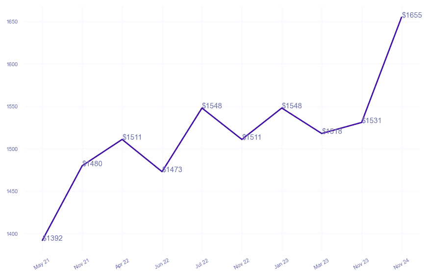 chart_img
