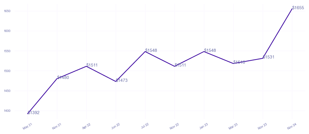 chart_img