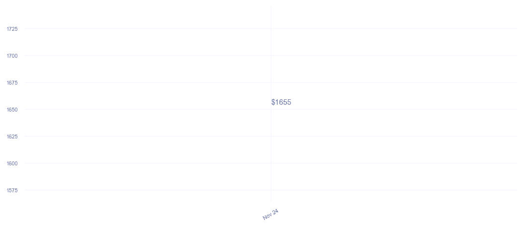 chart_img