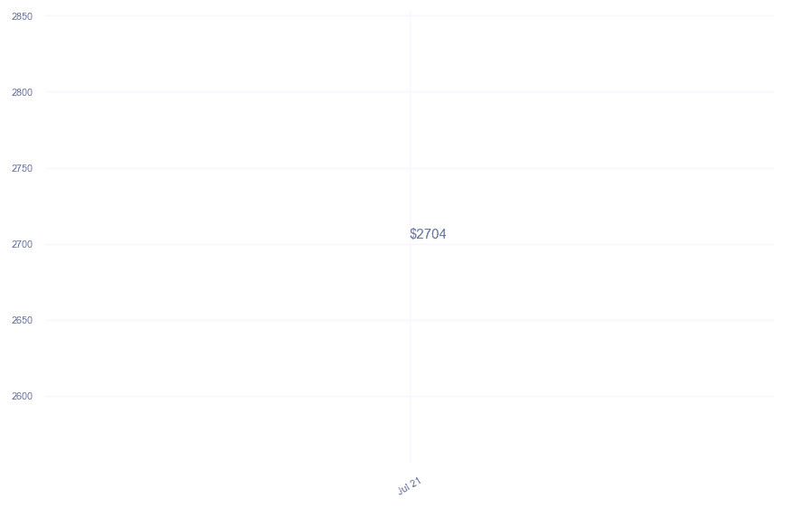 chart_img