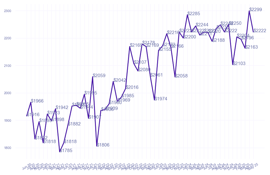 chart_img