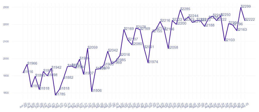chart_img