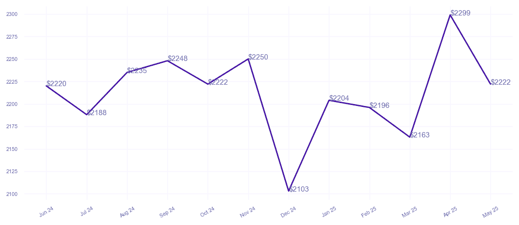 chart_img