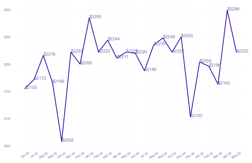 chart_img