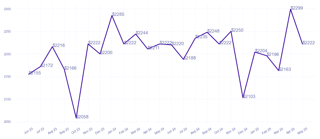 chart_img