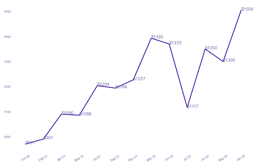 chart_img