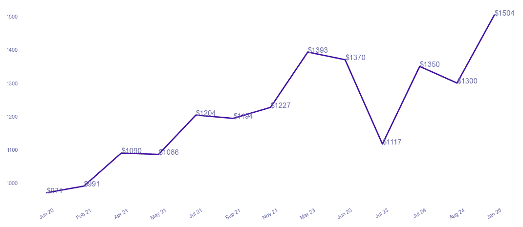 chart_img
