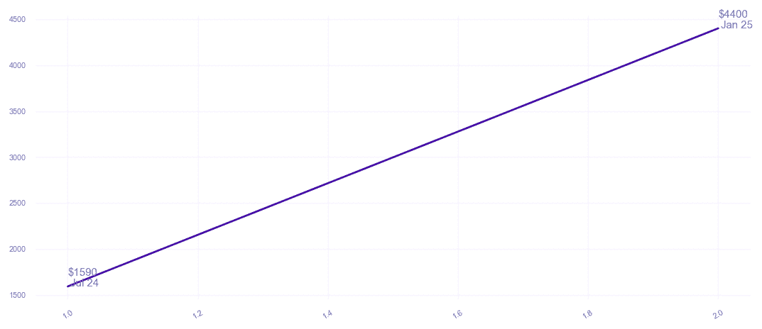 chart_img
