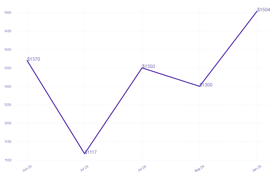 chart_img
