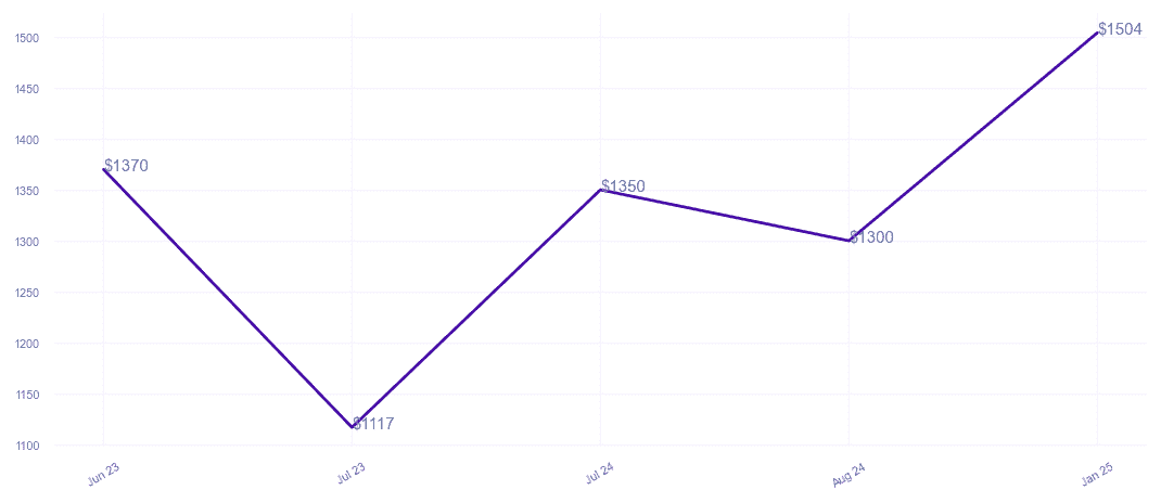 chart_img