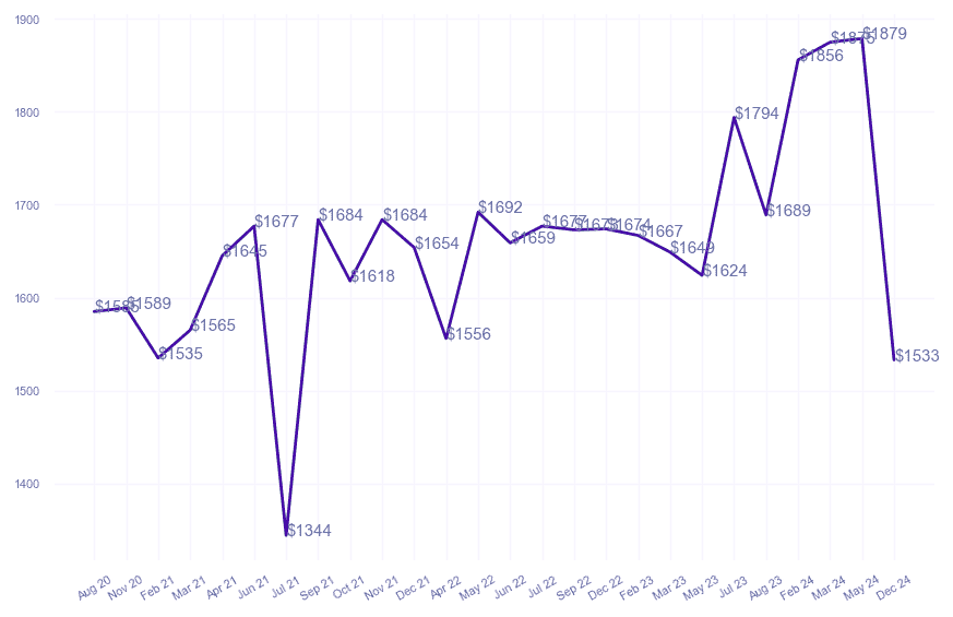 chart_img
