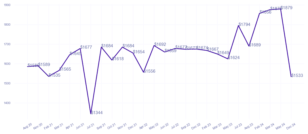 chart_img