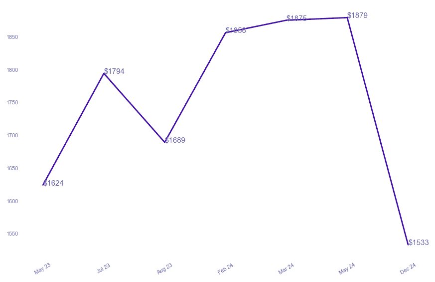 chart_img