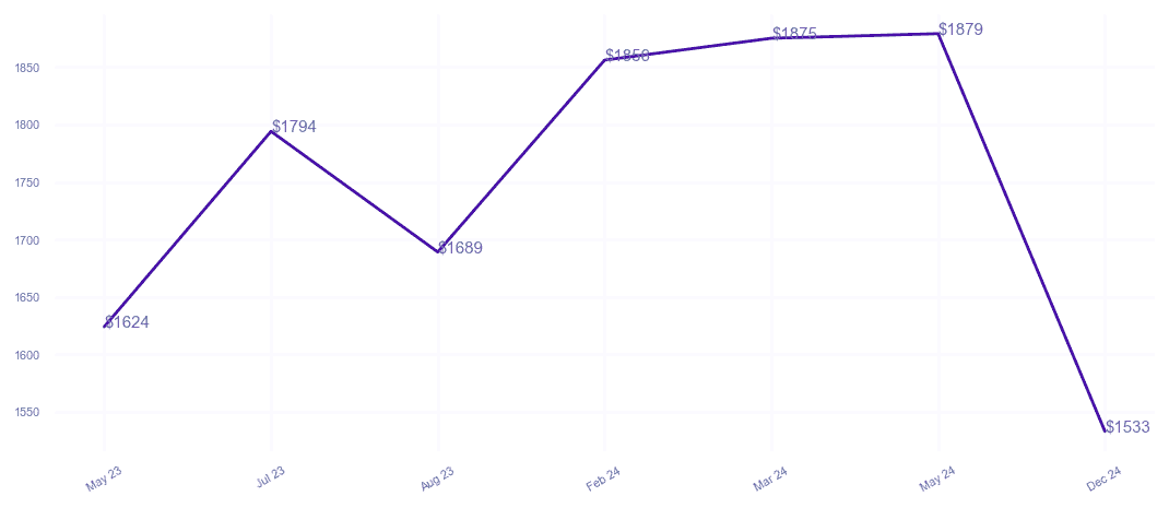chart_img