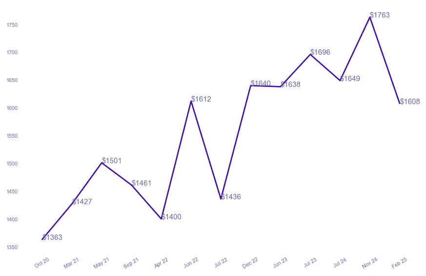 chart_img