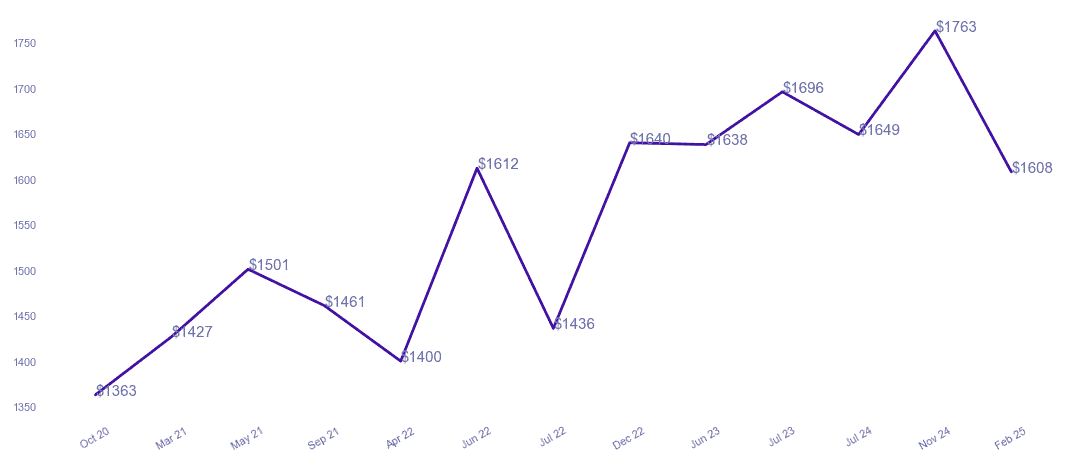 chart_img