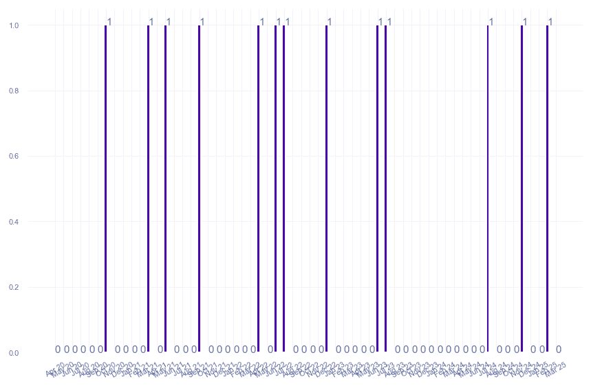 value_img
