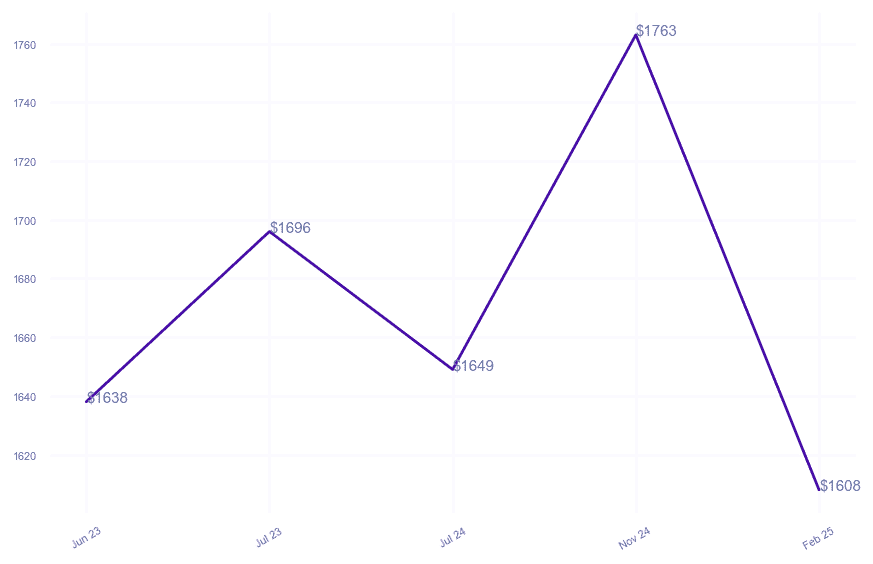 chart_img