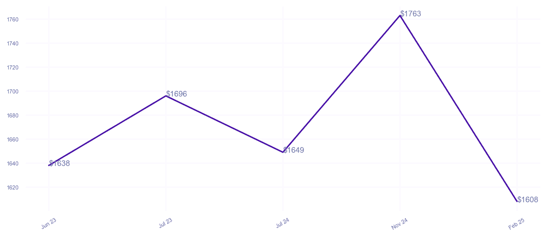 chart_img