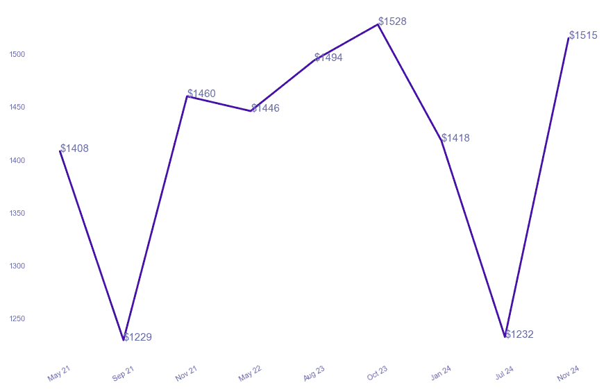 chart_img