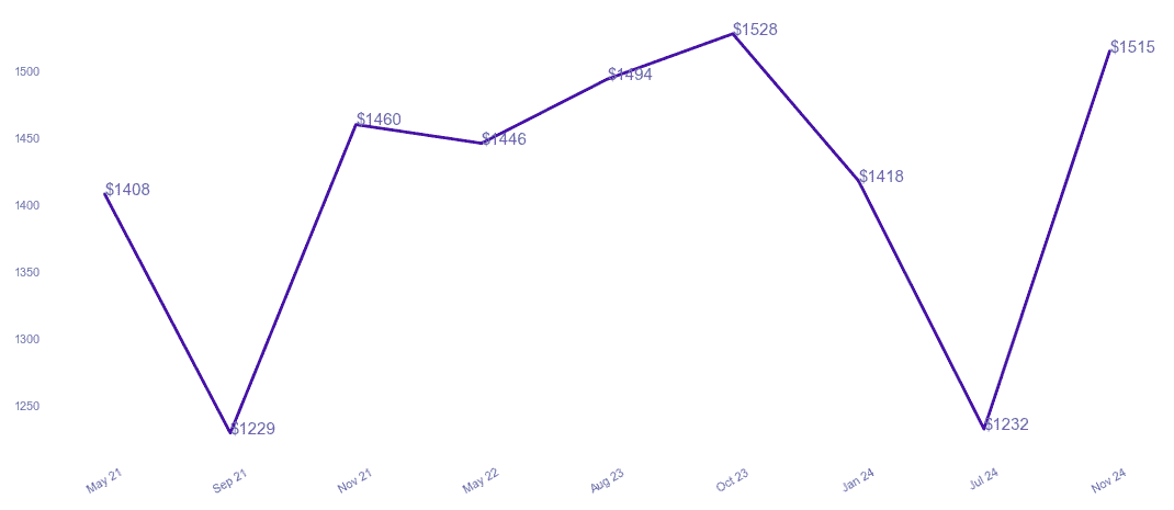chart_img