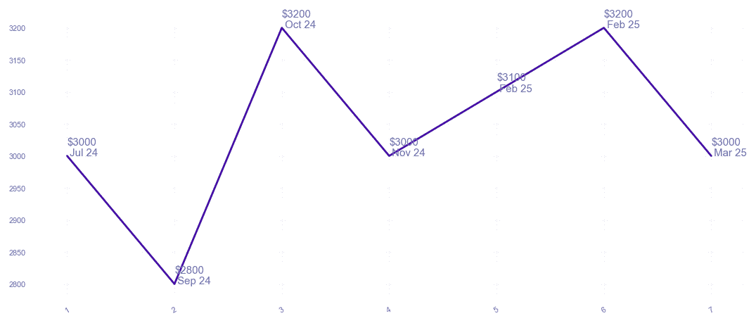 chart_img