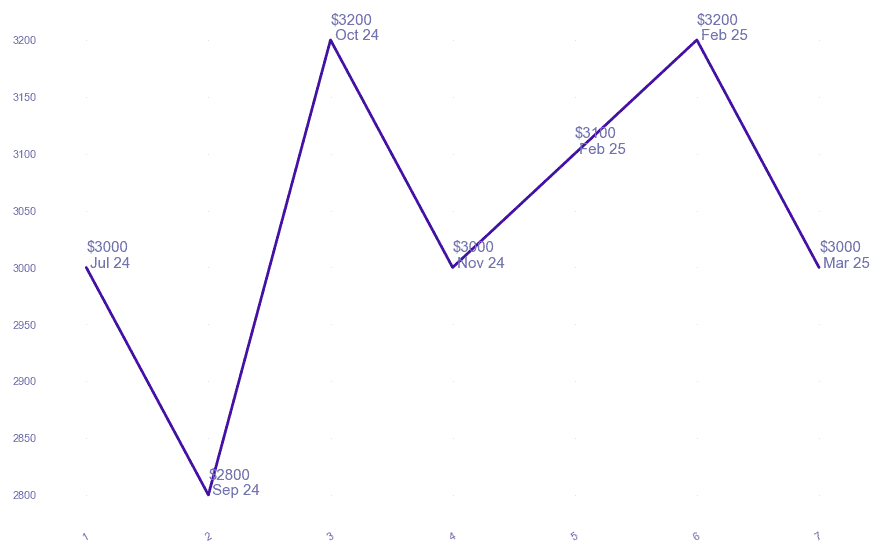 chart_img