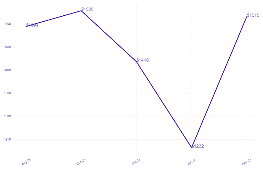 chart_img