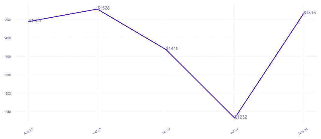chart_img