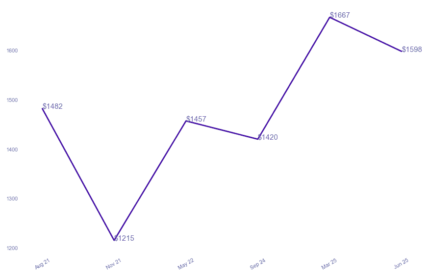 chart_img