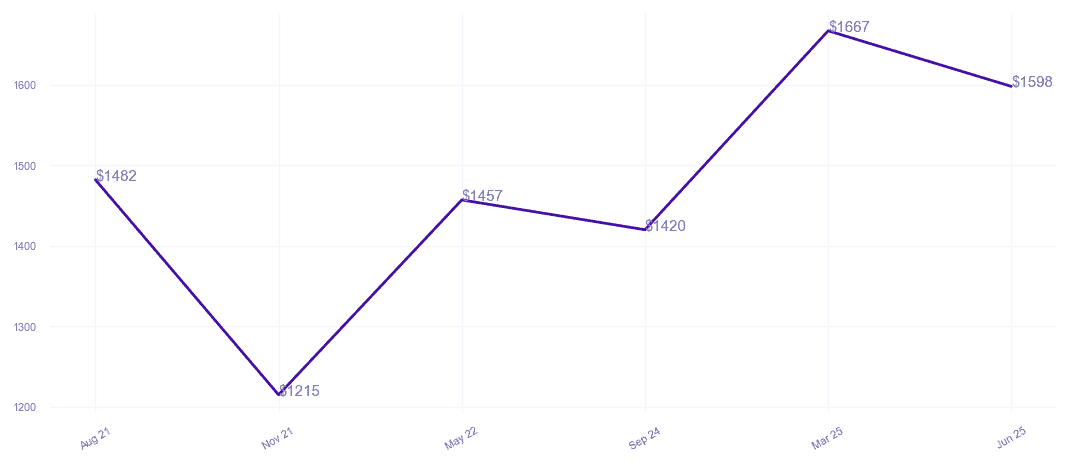 chart_img
