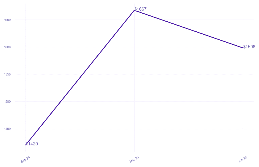 chart_img
